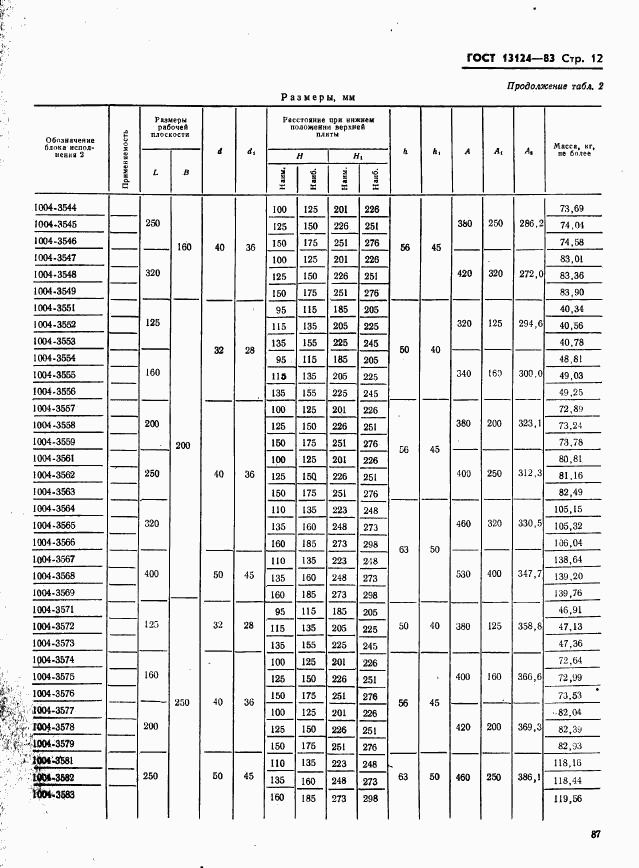 ГОСТ 13124-83, страница 12