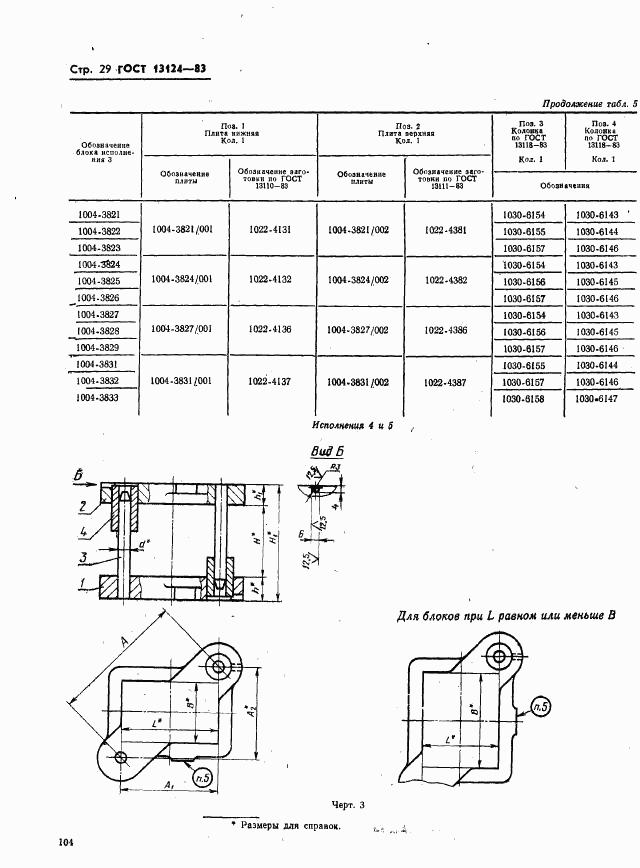 ГОСТ 13124-83, страница 29