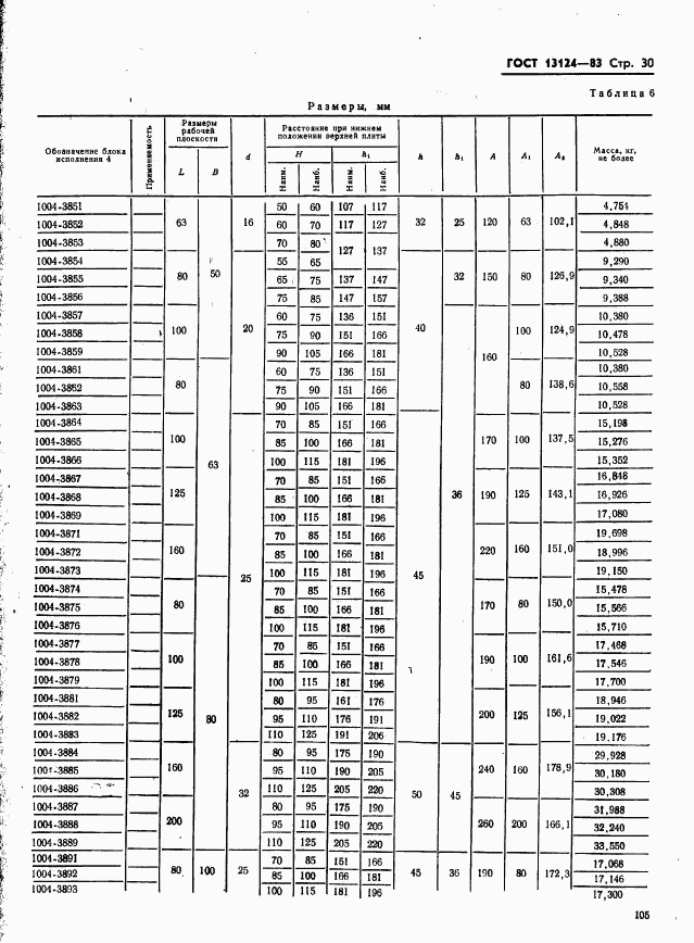ГОСТ 13124-83, страница 30
