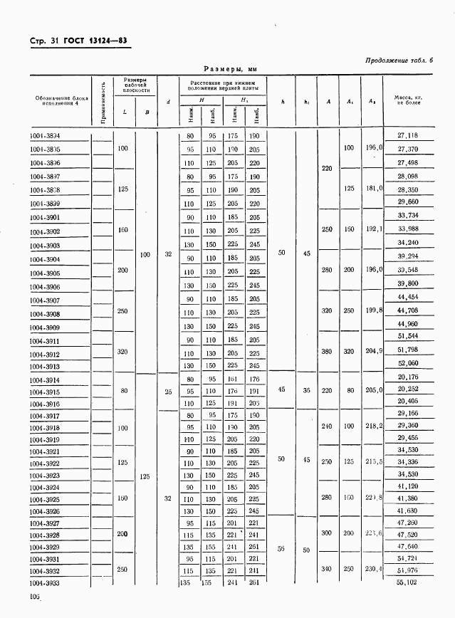 ГОСТ 13124-83, страница 31