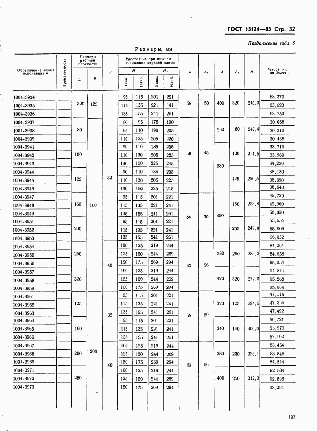 ГОСТ 13124-83, страница 32