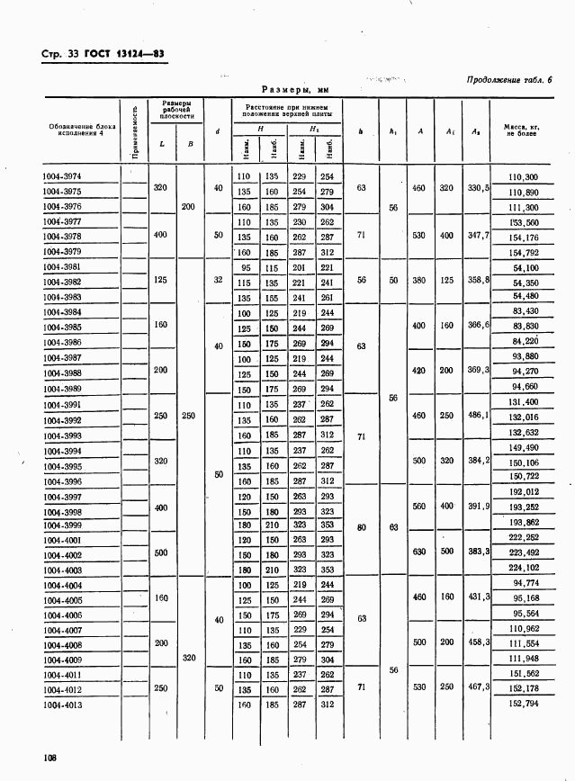 ГОСТ 13124-83, страница 33
