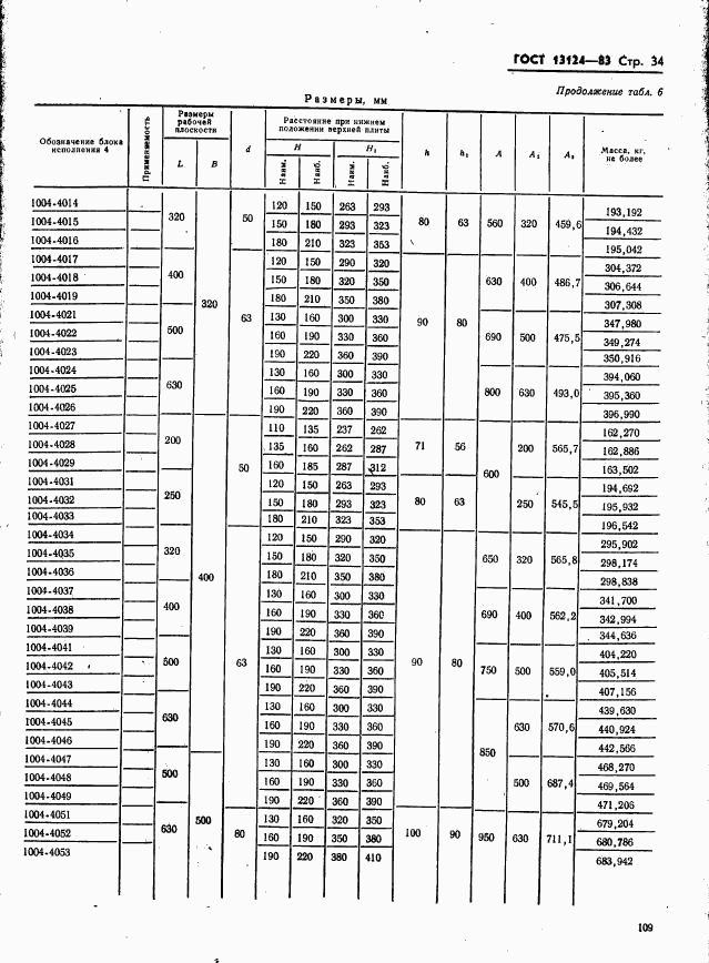 ГОСТ 13124-83, страница 34