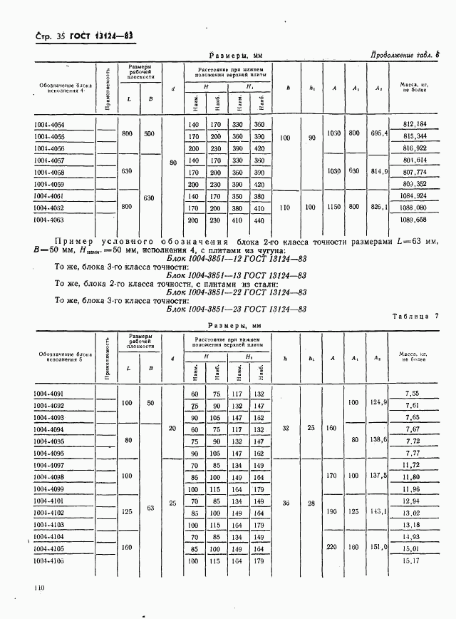 ГОСТ 13124-83, страница 35