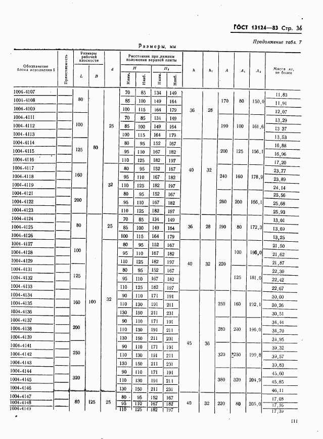 ГОСТ 13124-83, страница 36
