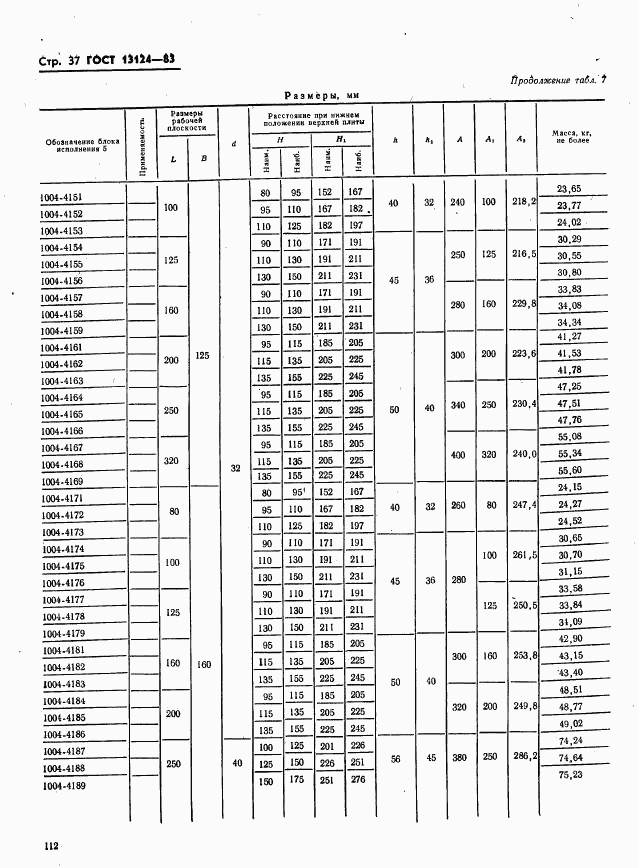 ГОСТ 13124-83, страница 37