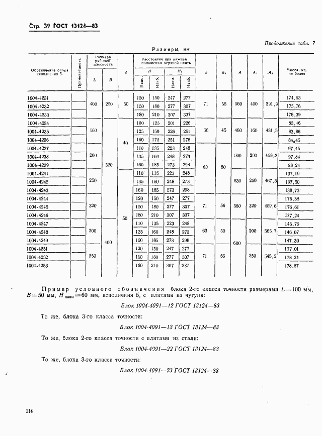ГОСТ 13124-83, страница 39