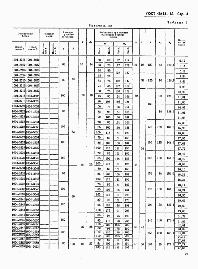 ГОСТ 13124-83, страница 4