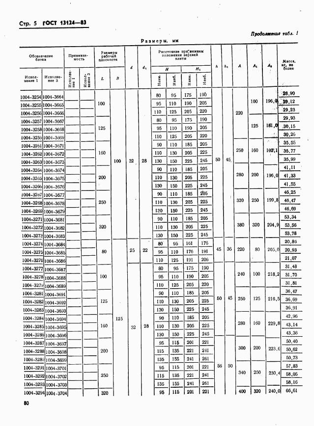 ГОСТ 13124-83, страница 5