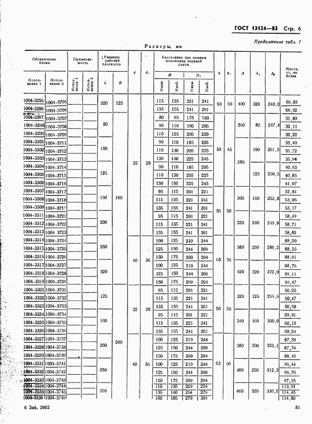 ГОСТ 13124-83, страница 6