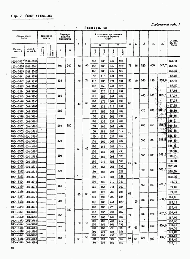 ГОСТ 13124-83, страница 7