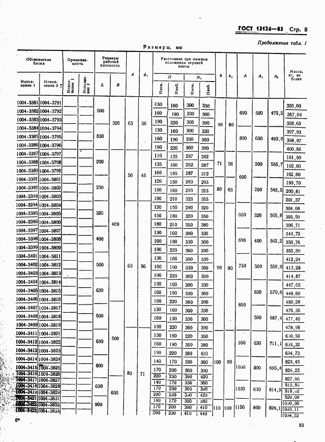 ГОСТ 13124-83, страница 8