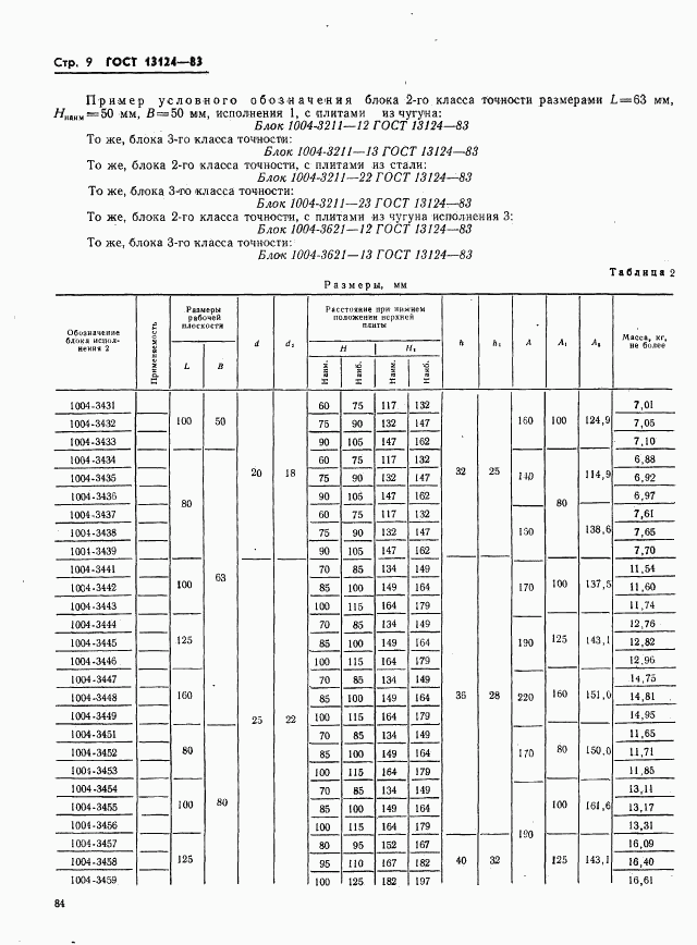 ГОСТ 13124-83, страница 9