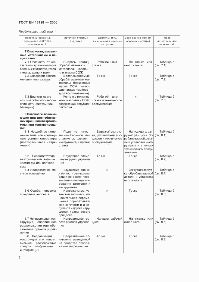 ГОСТ ЕН 13128-2006, страница 10