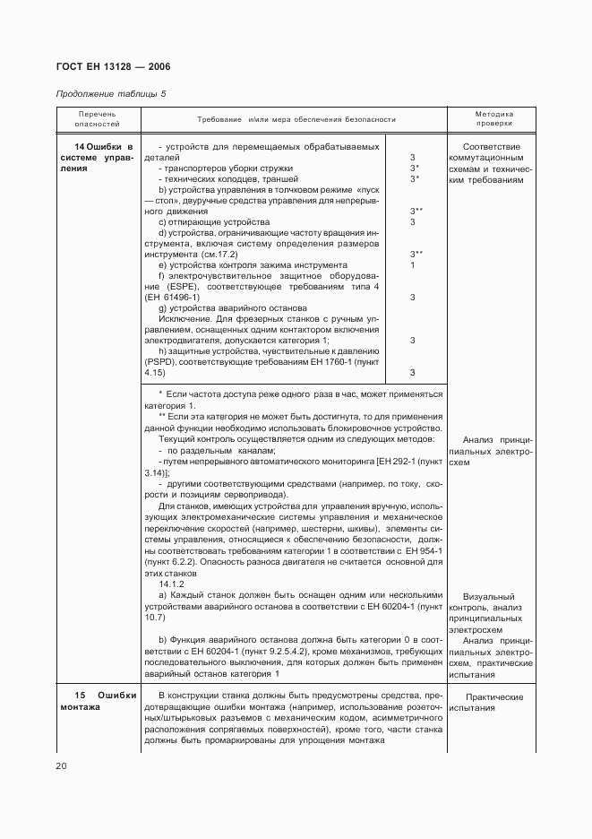 ГОСТ ЕН 13128-2006, страница 24