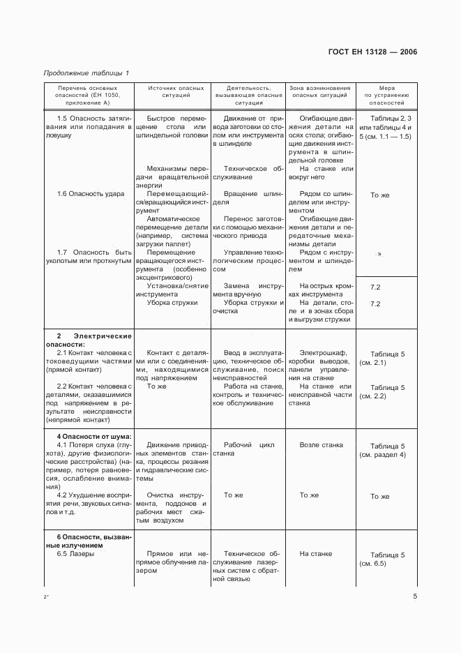 ГОСТ ЕН 13128-2006, страница 9