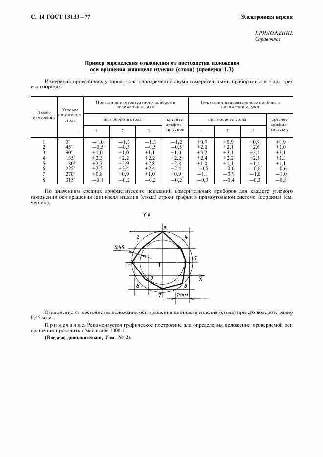ГОСТ 13133-77, страница 15