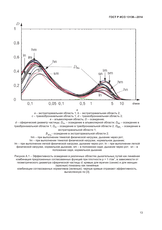 ГОСТ Р ИСО  13138-2014, страница 17