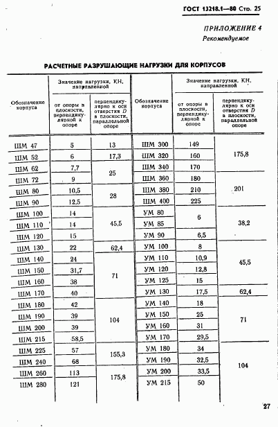 ГОСТ 13218.1-80, страница 28