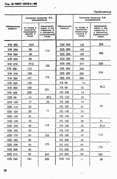 ГОСТ 13218.1-80, страница 29