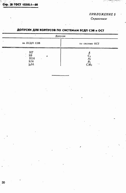 ГОСТ 13218.1-80, страница 31