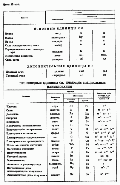 ГОСТ 13218.11-80, страница 6