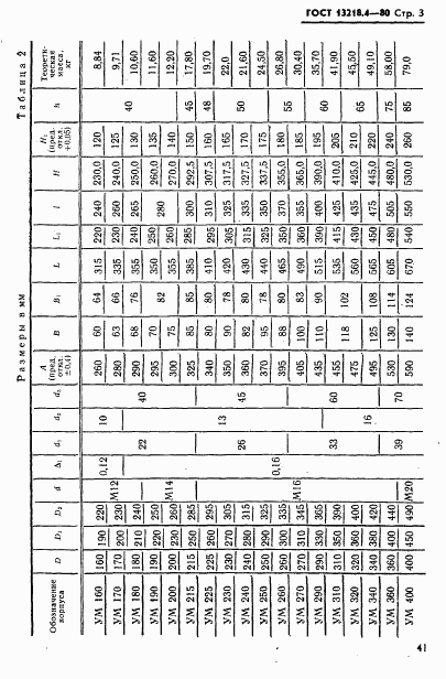 ГОСТ 13218.4-80, страница 3