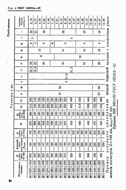 ГОСТ 13219.6-81, страница 4