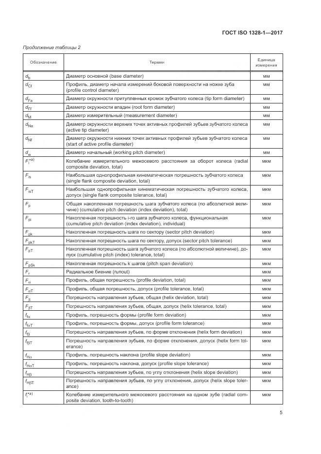 ГОСТ ISO 1328-1-2017, страница 10