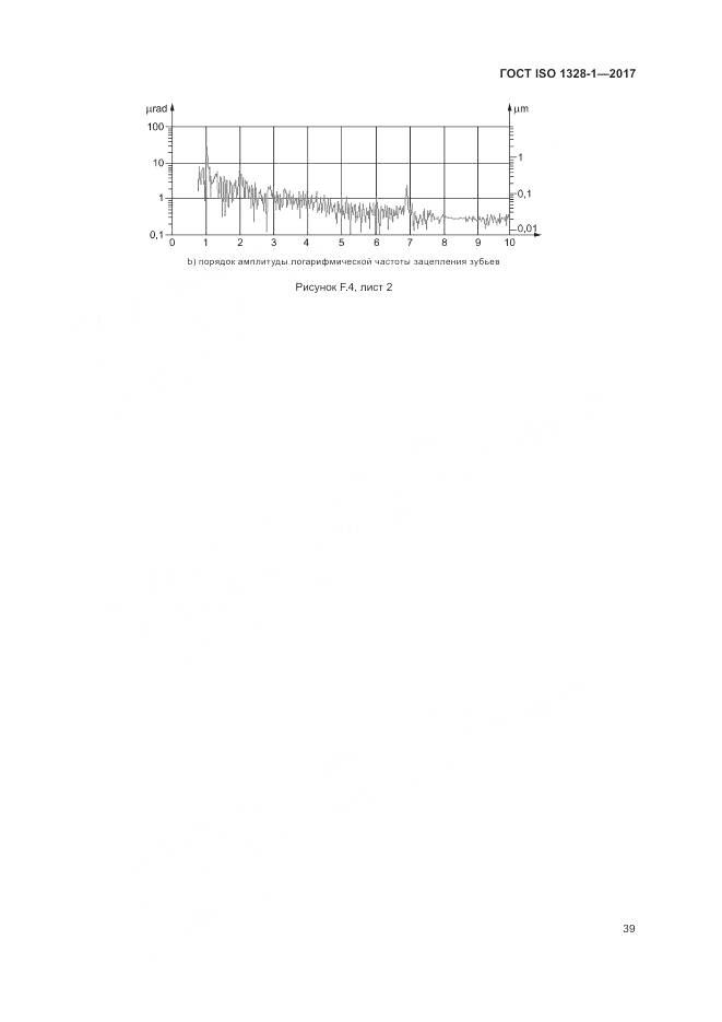 ГОСТ ISO 1328-1-2017, страница 44