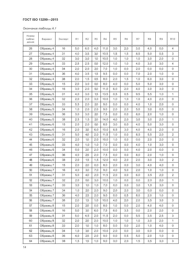 ГОСТ ISO 13299-2015, страница 18