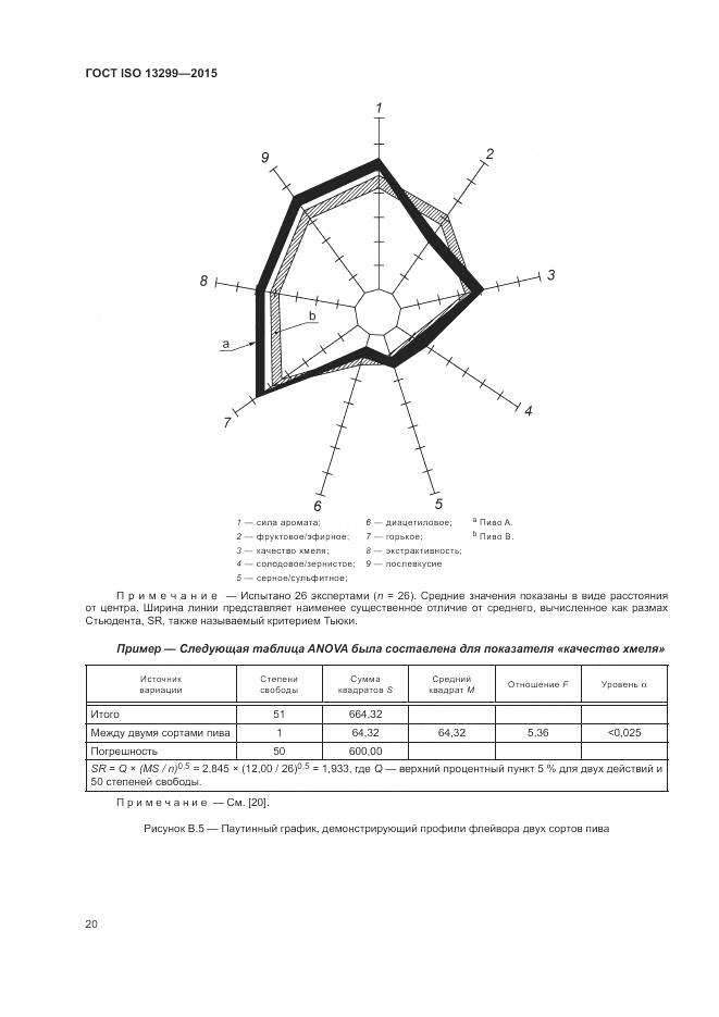 ГОСТ ISO 13299-2015, страница 24