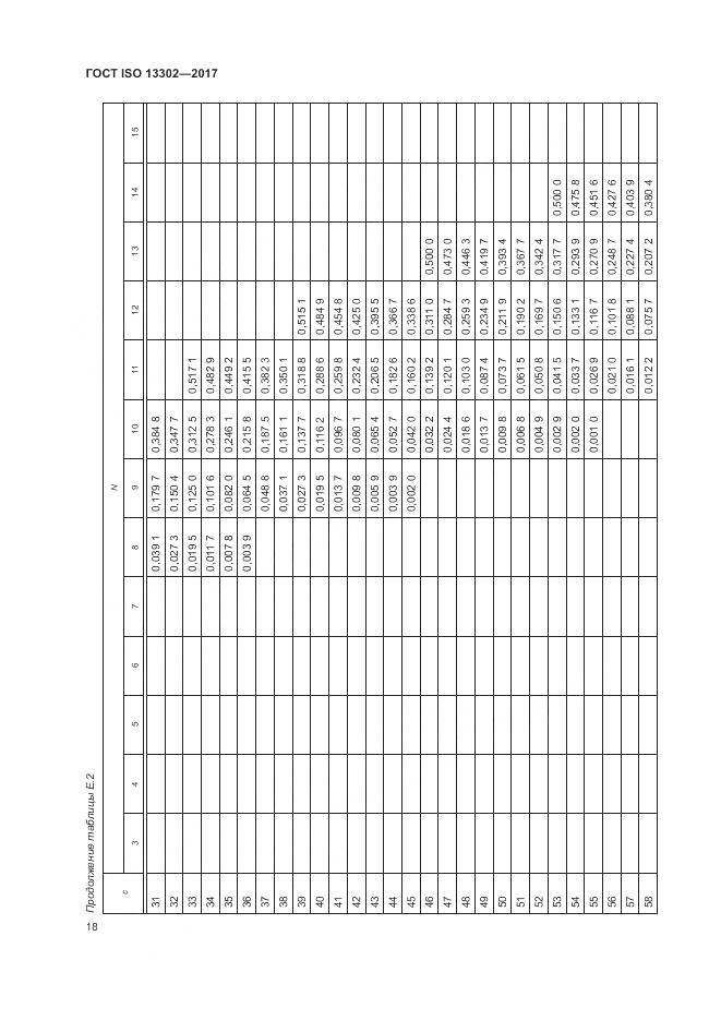 ГОСТ ISO 13302-2017, страница 24