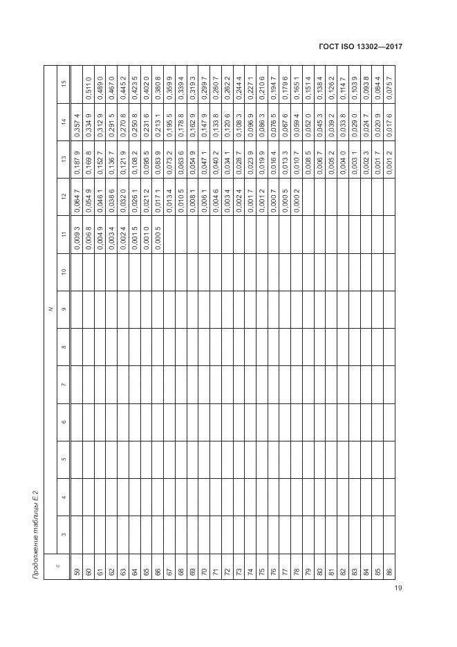 ГОСТ ISO 13302-2017, страница 25