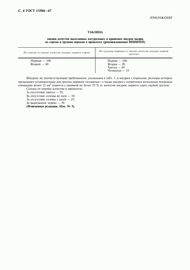 ГОСТ 13304-67, страница 5