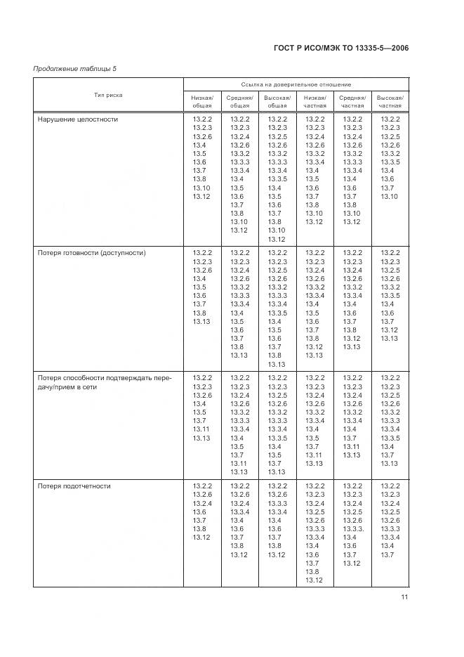 ГОСТ Р ИСО/МЭК ТО 13335-5-2006, страница 15