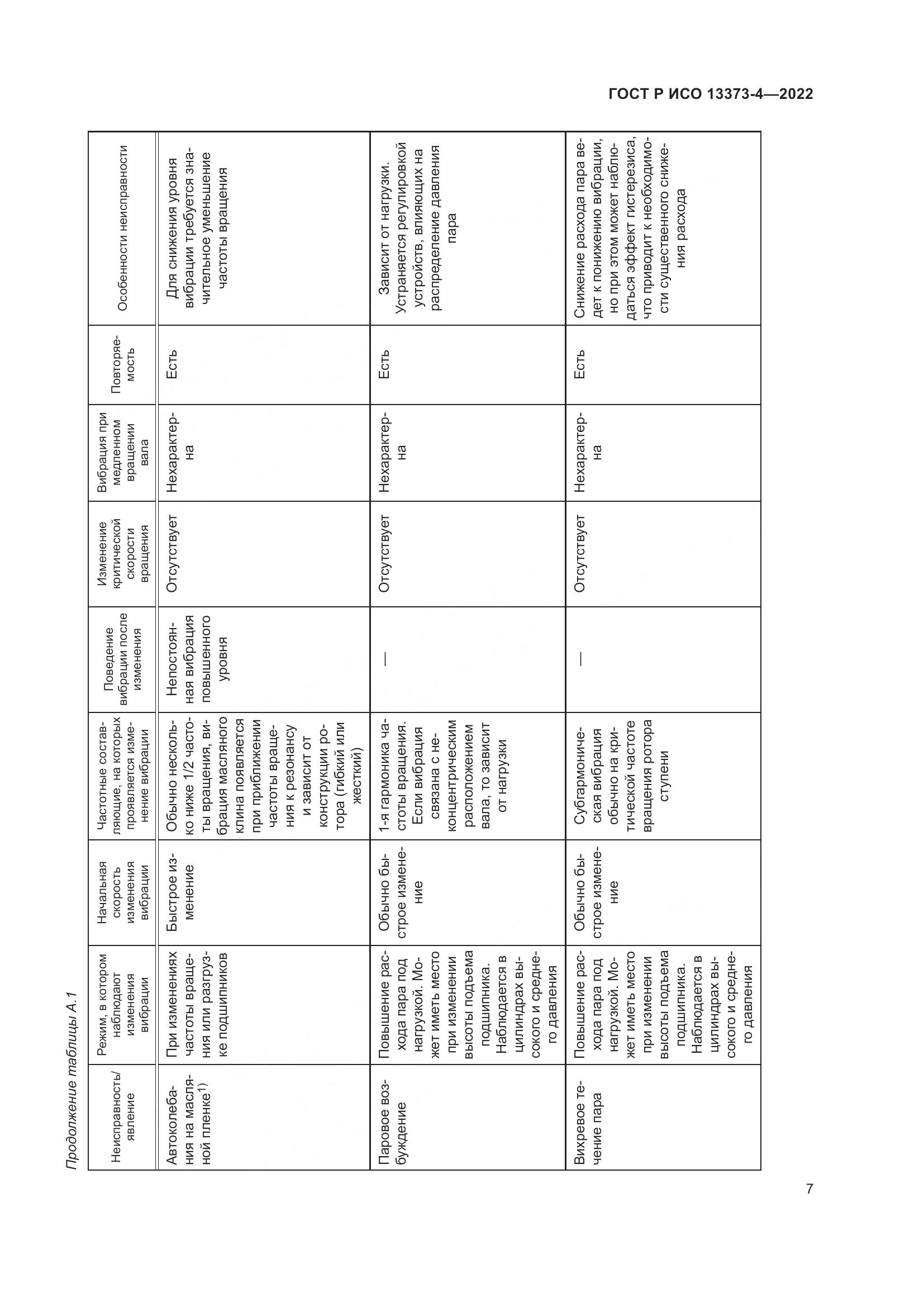 ГОСТ Р ИСО 13373-4-2022, страница 11