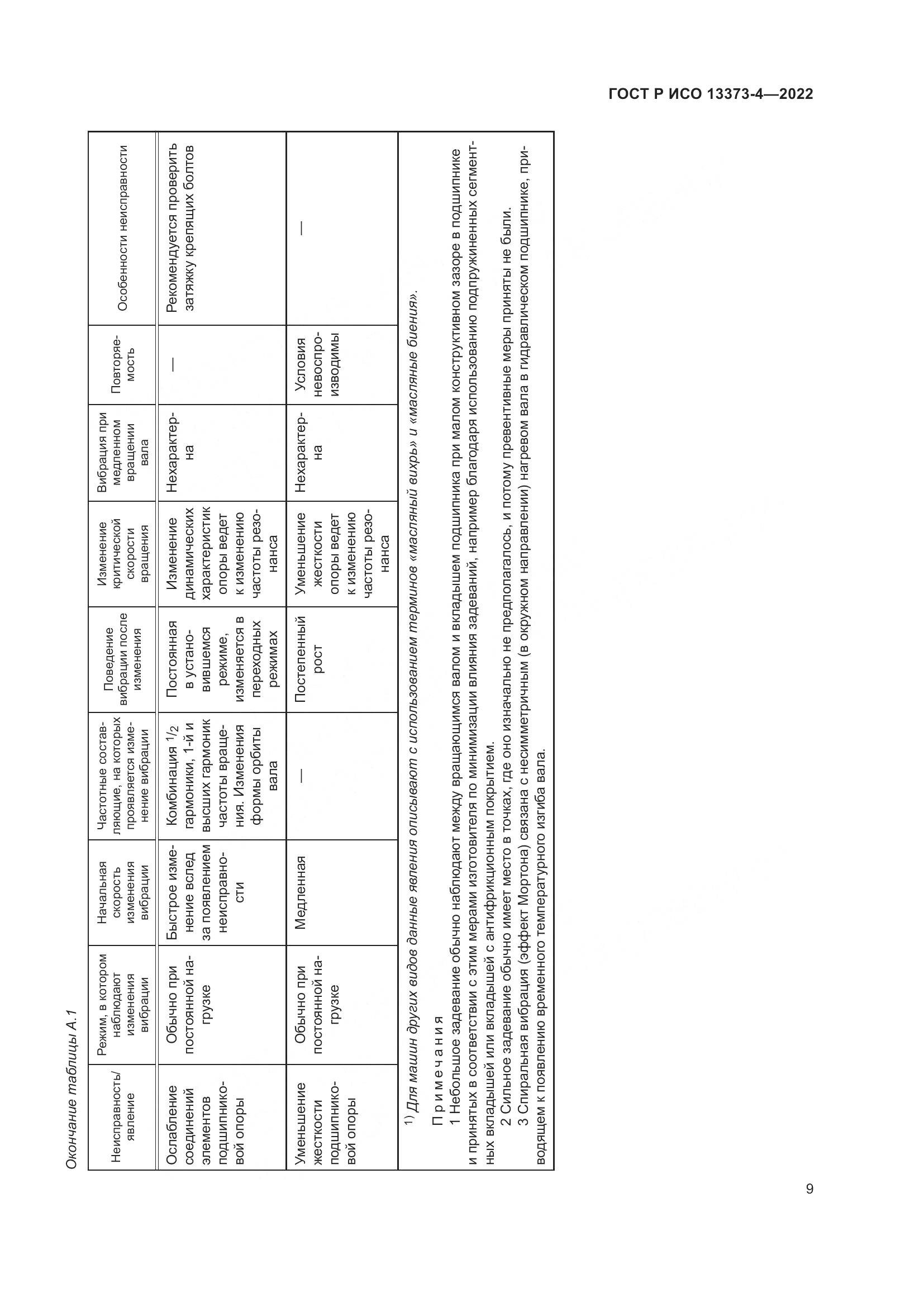 ГОСТ Р ИСО 13373-4-2022, страница 13