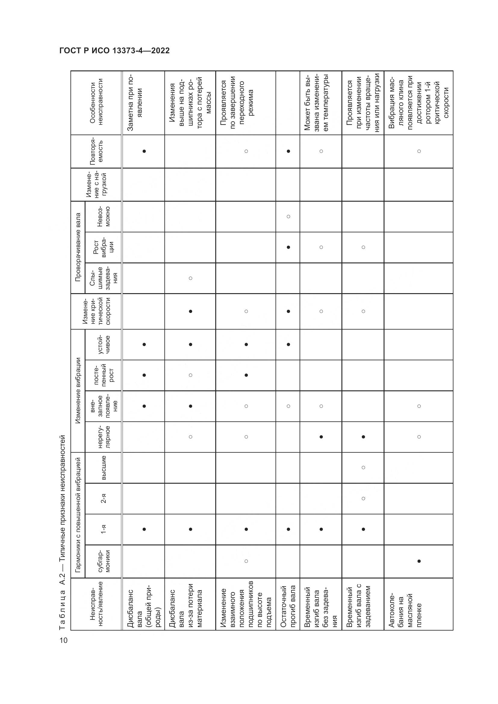 ГОСТ Р ИСО 13373-4-2022, страница 14