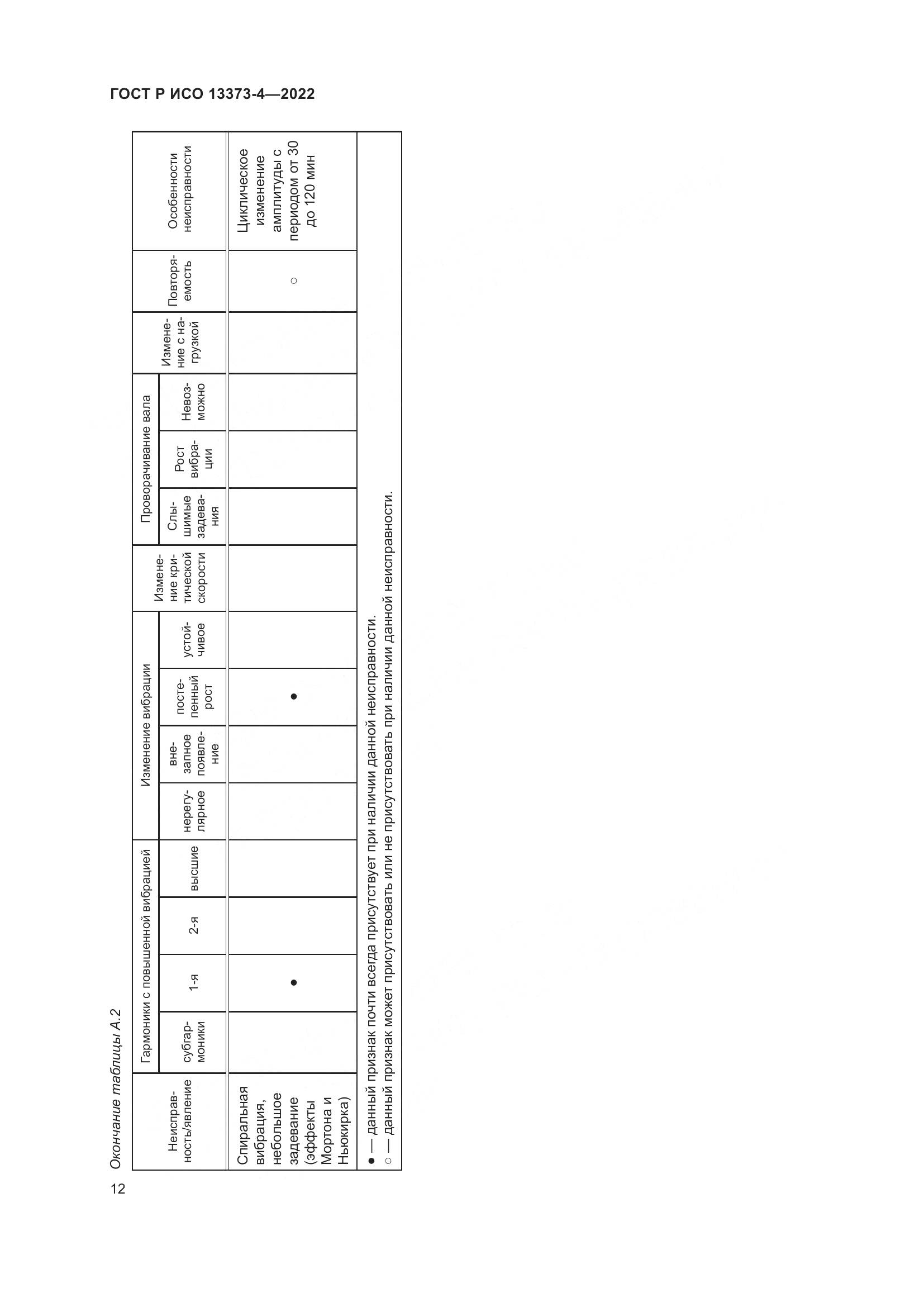 ГОСТ Р ИСО 13373-4-2022, страница 16
