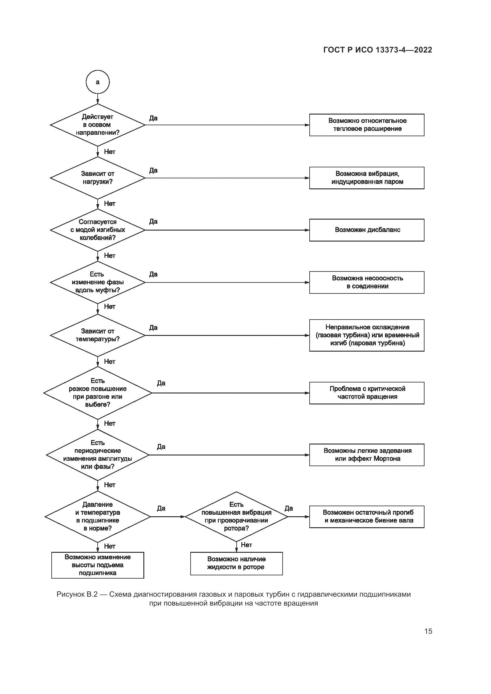 ГОСТ Р ИСО 13373-4-2022, страница 19