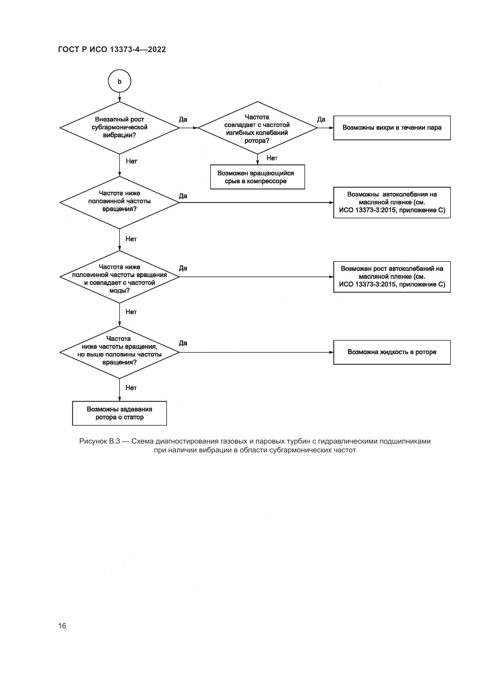 ГОСТ Р ИСО 13373-4-2022, страница 20