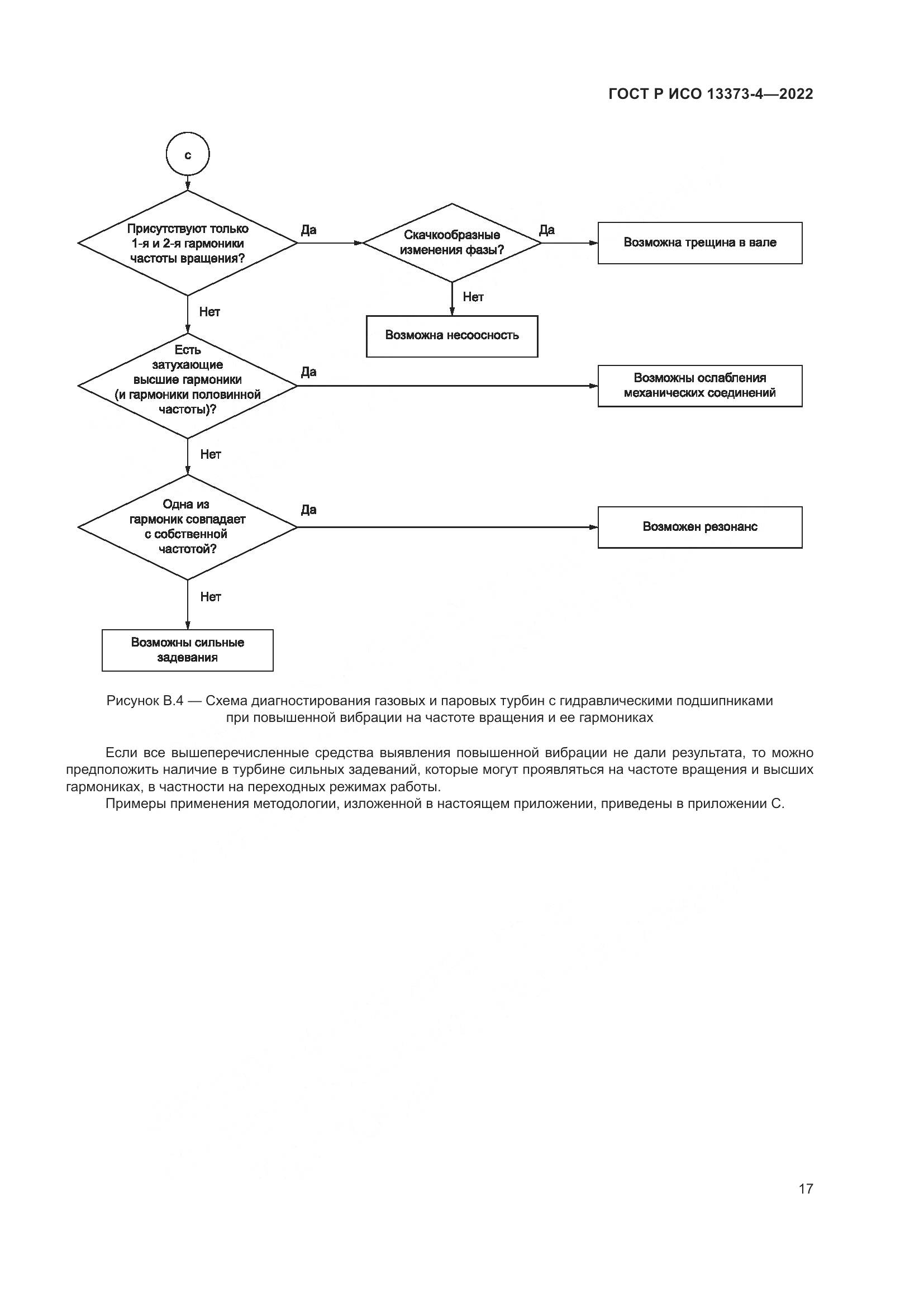 ГОСТ Р ИСО 13373-4-2022, страница 21