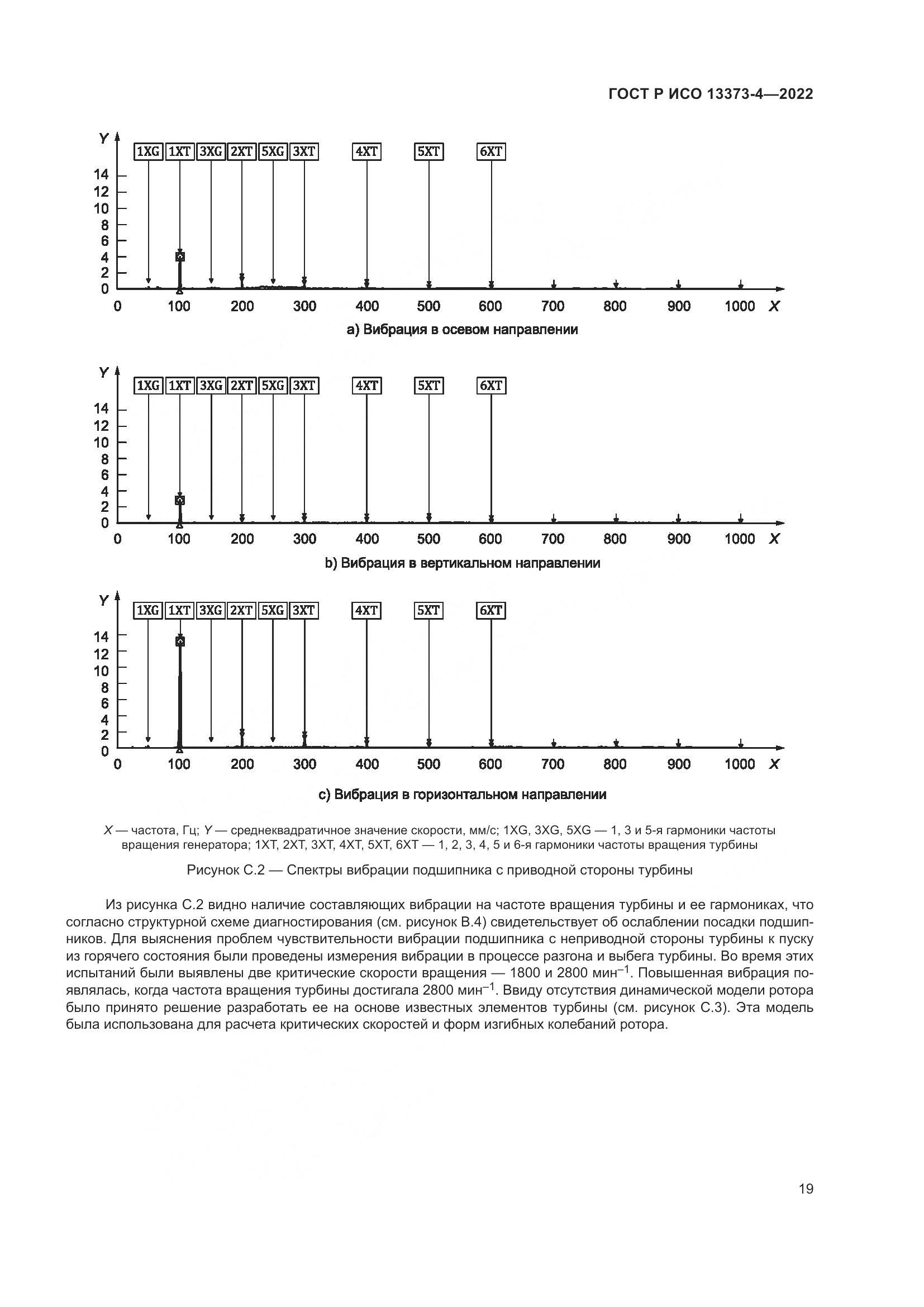 ГОСТ Р ИСО 13373-4-2022, страница 23