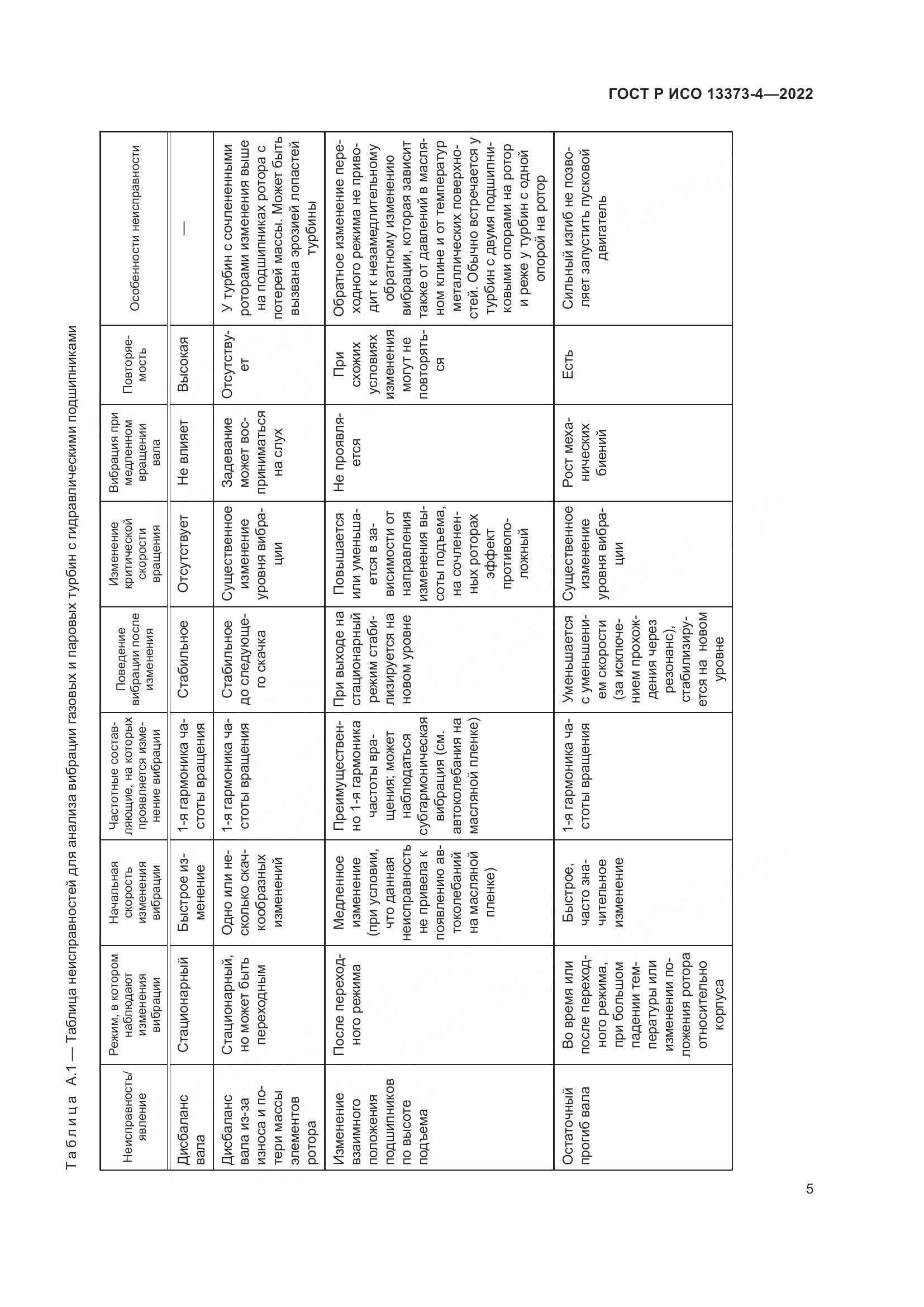 ГОСТ Р ИСО 13373-4-2022, страница 9