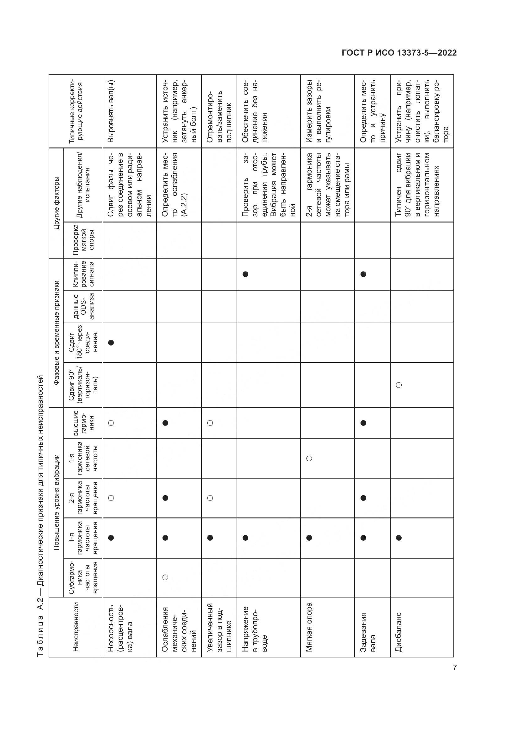 ГОСТ Р ИСО 13373-5-2022, страница 11