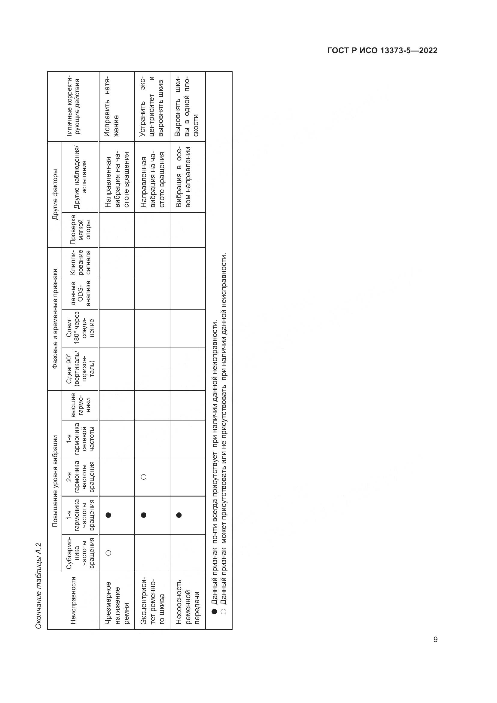 ГОСТ Р ИСО 13373-5-2022, страница 13