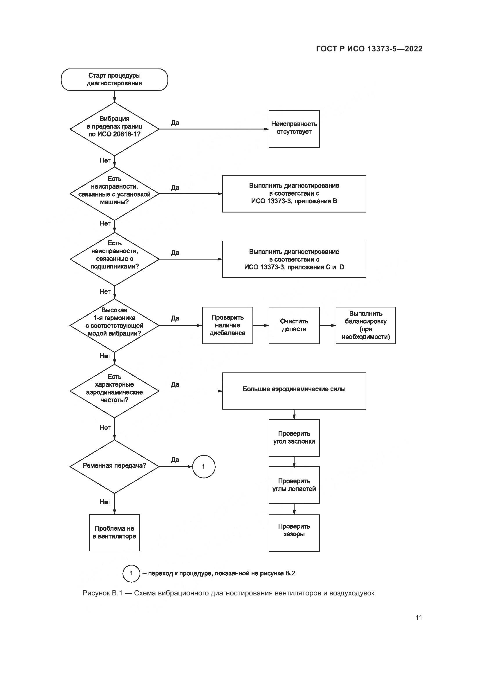 ГОСТ Р ИСО 13373-5-2022, страница 15