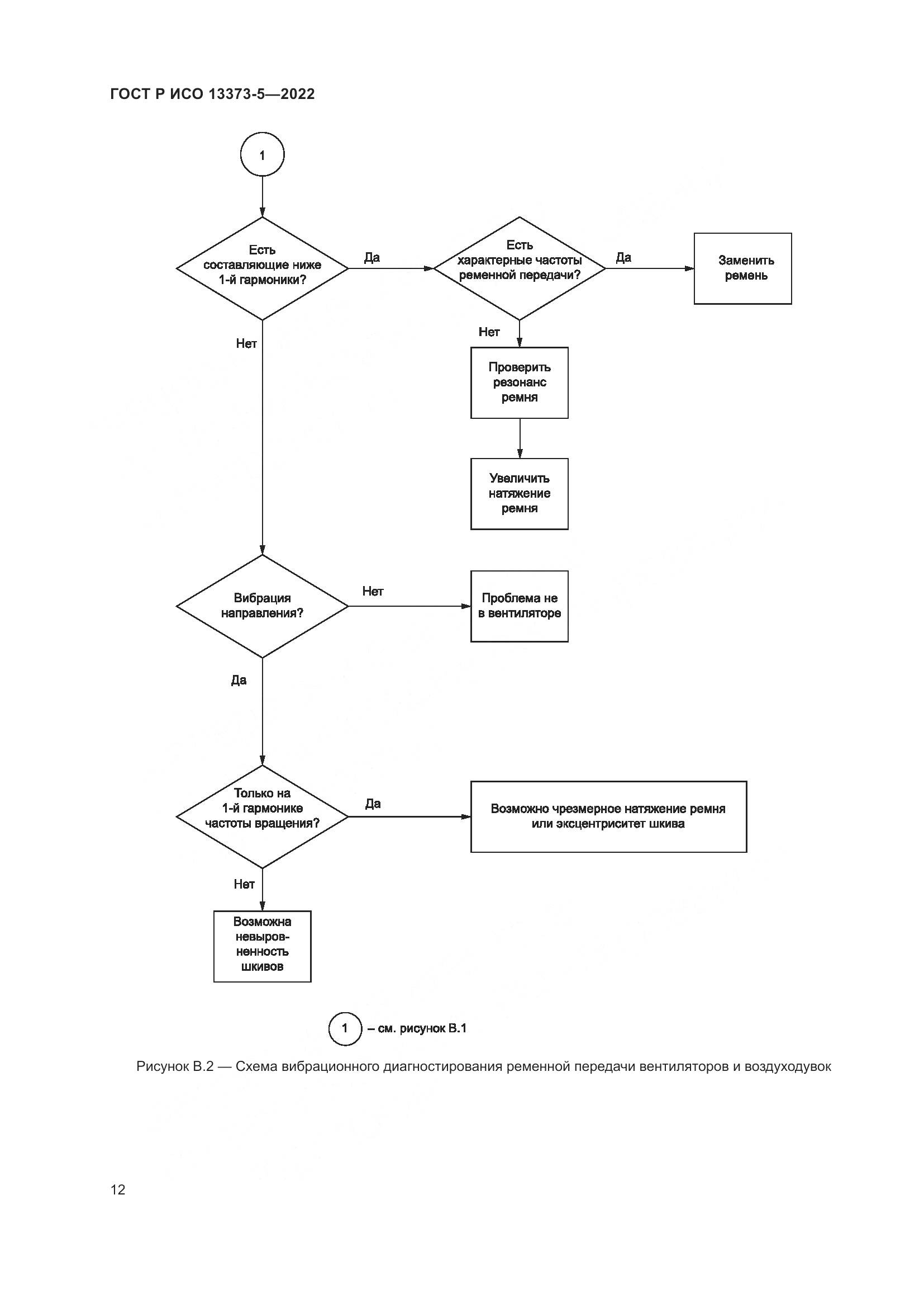 ГОСТ Р ИСО 13373-5-2022, страница 16