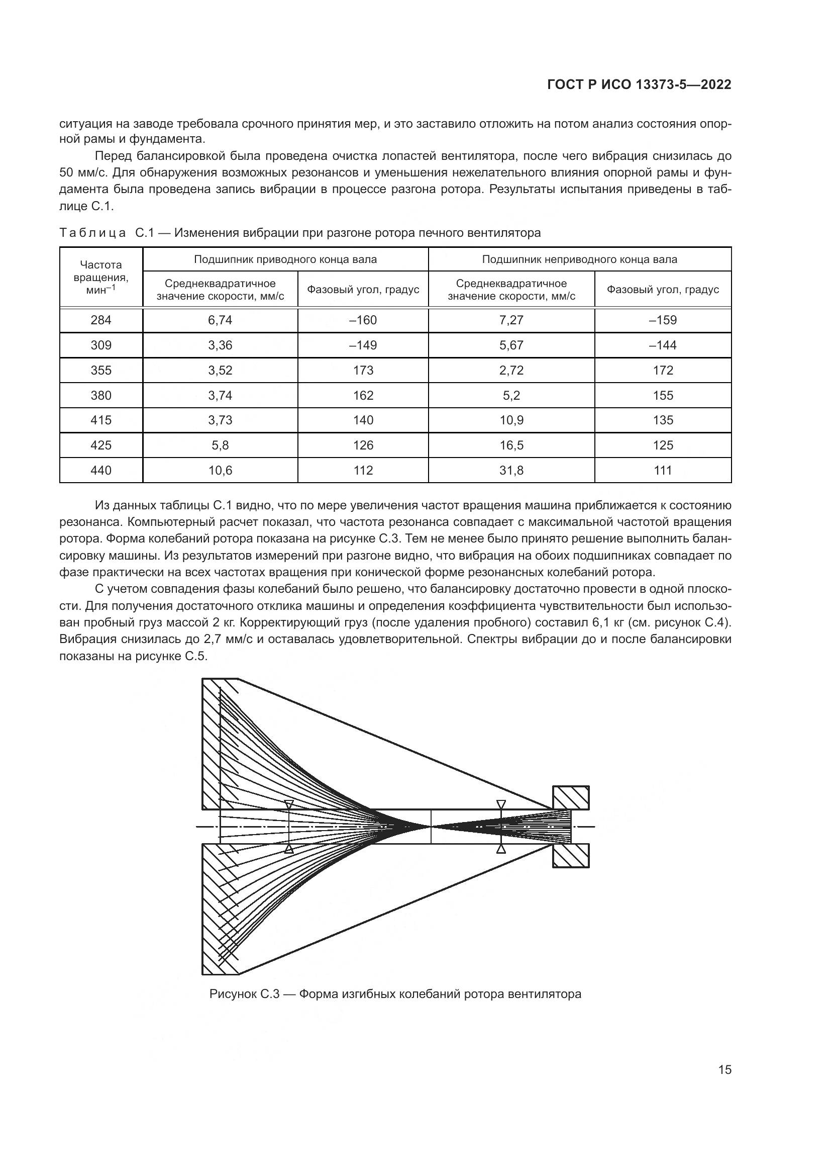 ГОСТ Р ИСО 13373-5-2022, страница 19